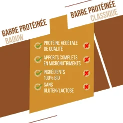 Entrainement|Barre Énergétique<Baouw Barre Energétique Protéinée Bio 50 g. Pomme & Cannelle