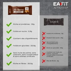 Entrainement|Barre Énergétique<EA FIT Barre Energétique Gainer 90 g. Peanut Butter