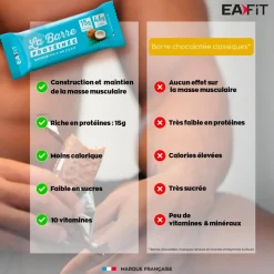 Entrainement|Barre Énergétique<EA FIT Barre Energétique Protéinée 46 g. Noix De Coco