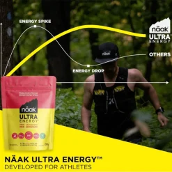 Sale Boisson Ultra Energy Drink Mix 720 g. Pastèque Entrainement|Boisson Énergétique