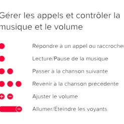 Best Ecouteurs audio Kit Audio Wing Red Montres Gps|Montre Connectée