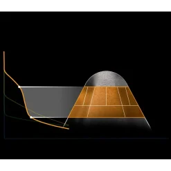 Matelas Mousse<Nemo Matelas Switchback Short Orange
