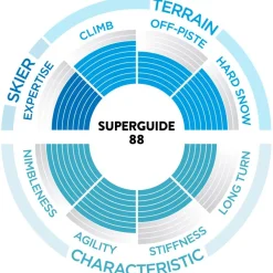 Pack Ski Rando Homme<Scott Pack Ski Rando Superguide 88 + Fix