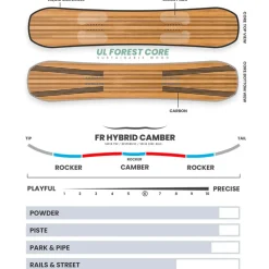 Clearance Planche Snowboard Botanica Créez Votre Pack