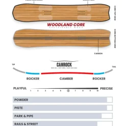 Créez Votre Pack<Borealis Planche Snowboard Auriga One