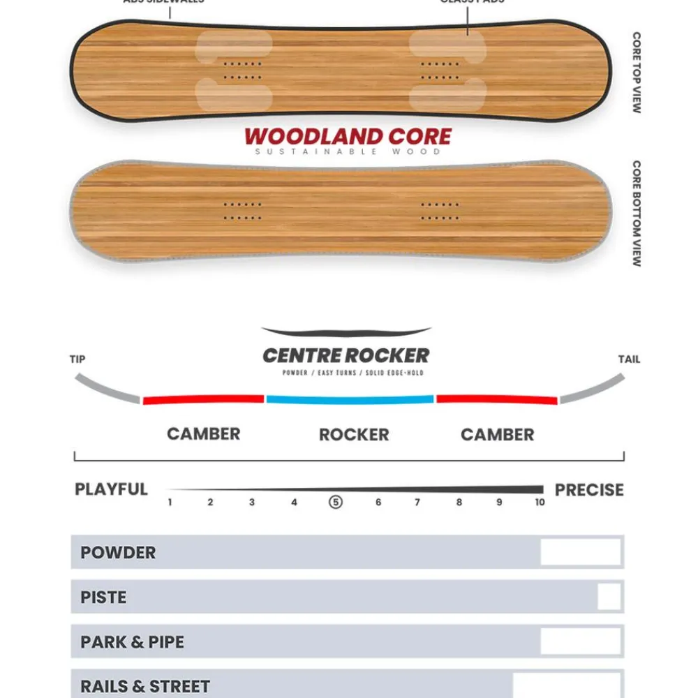 Créez Votre Pack<Borealis Planche Snowboard Storm