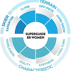 Clearance Ski de randonnée W's Superguide 88 Femme Ski Rando Femme