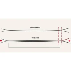 Créez Votre Pack<Nordica Ski Unleashed 98 Ca