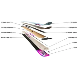 Créez Votre Pack<Salomon Ski Qst Lux 92